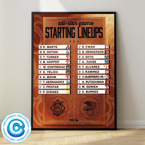 All Star Game Starting Lineups For MLB Season Wall Decor Poster Canvas