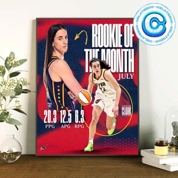 Congrats To Caitlin Clark Is The WNBA July Rookie Of The Month Wall Decor Poster Canvas