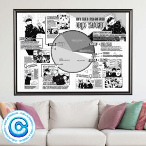 Jujutsu Kaisen Gojo Satoru Time Table A Day In The Life Of A Special Grade Sorcerer Wall Decor Poster Canvas